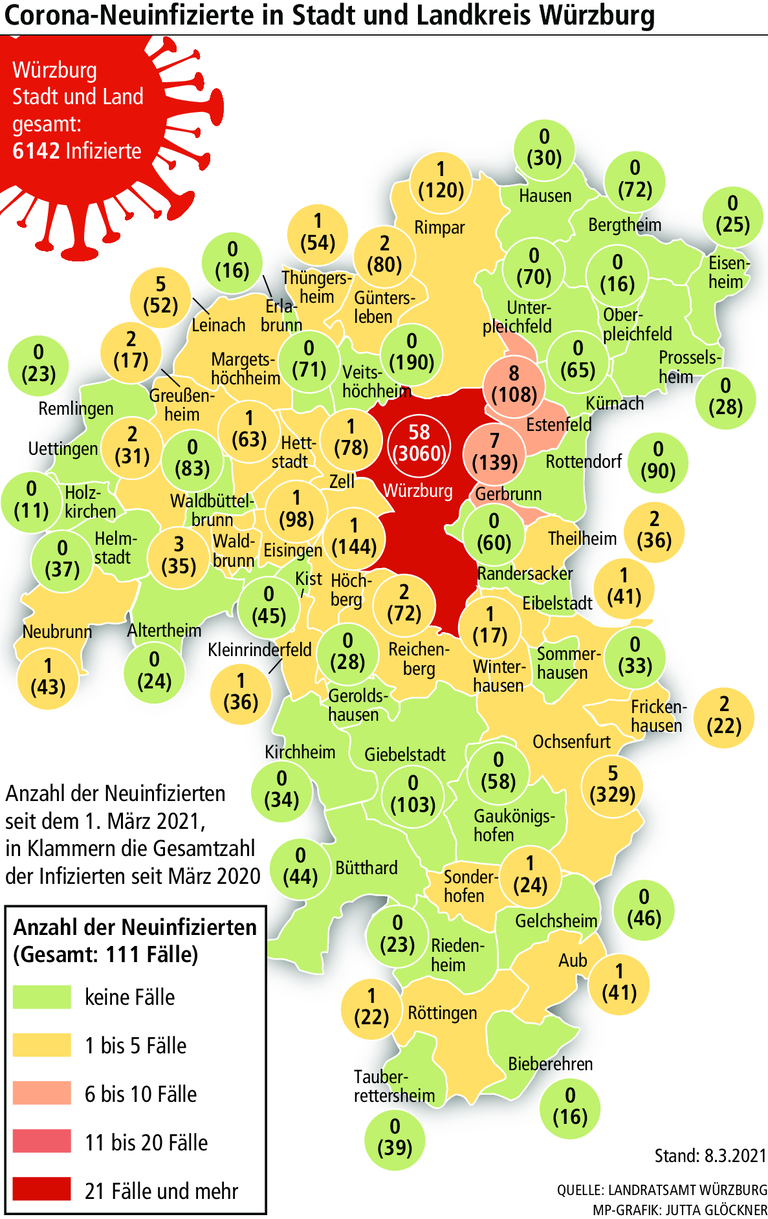 Corona-Lage: So steht Würzburg im bayernweiten Vergleich