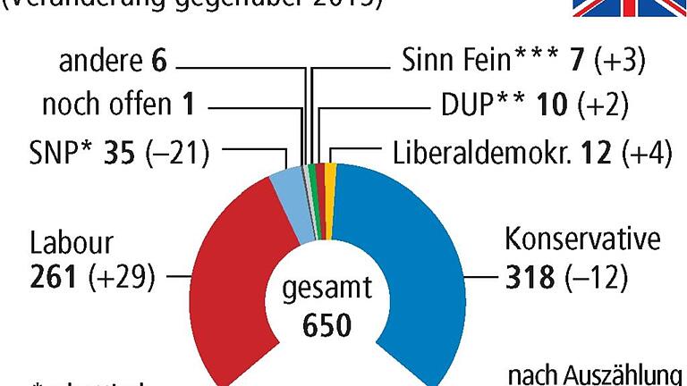 Theresa May hat hoch gepokert und viel verloren       -  _
