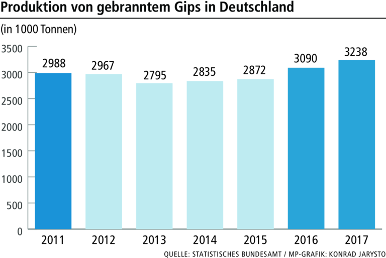 Sulzheim: So lebt ein Ort vom Gips