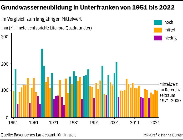 Regen im März und April: Ist die Dürre-Gefahr in Bayern und in Unterfranken gebannt?