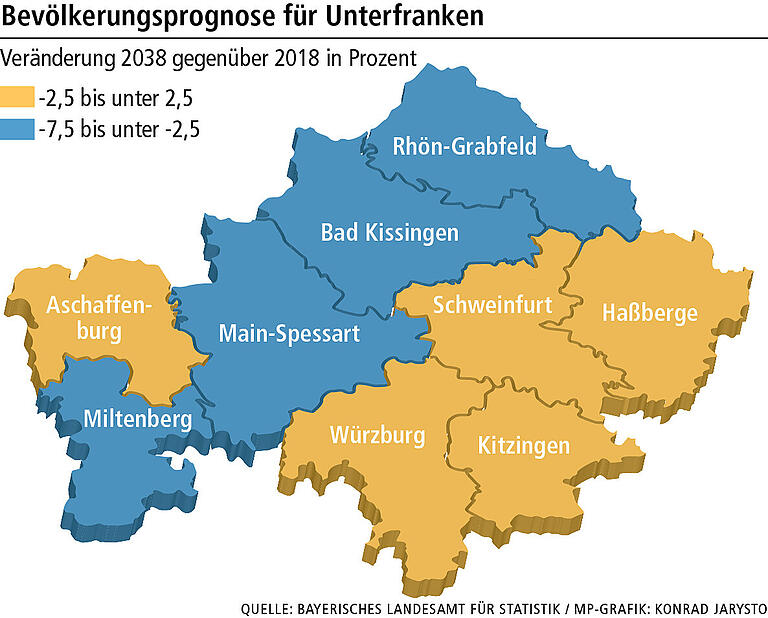 Bevölkerungsprognose: Bayern wächst, doch es gibt immer weniger Unterfranken Bevölkerungsprognose: Bayern wächst, doch es gibt immer weniger Unterfranken