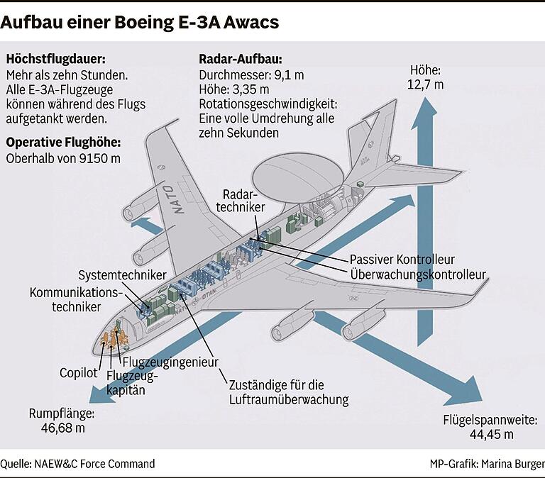Sonderbare Flugroute: Deshalb kreiste ein Aufklärungsflugzeug der Nato stundenlang über Main-Spessart Sonderbare Flugroute: Deshalb kreiste ein Aufklärungsflugzeug der Nato stundenlang über Main-Spessart