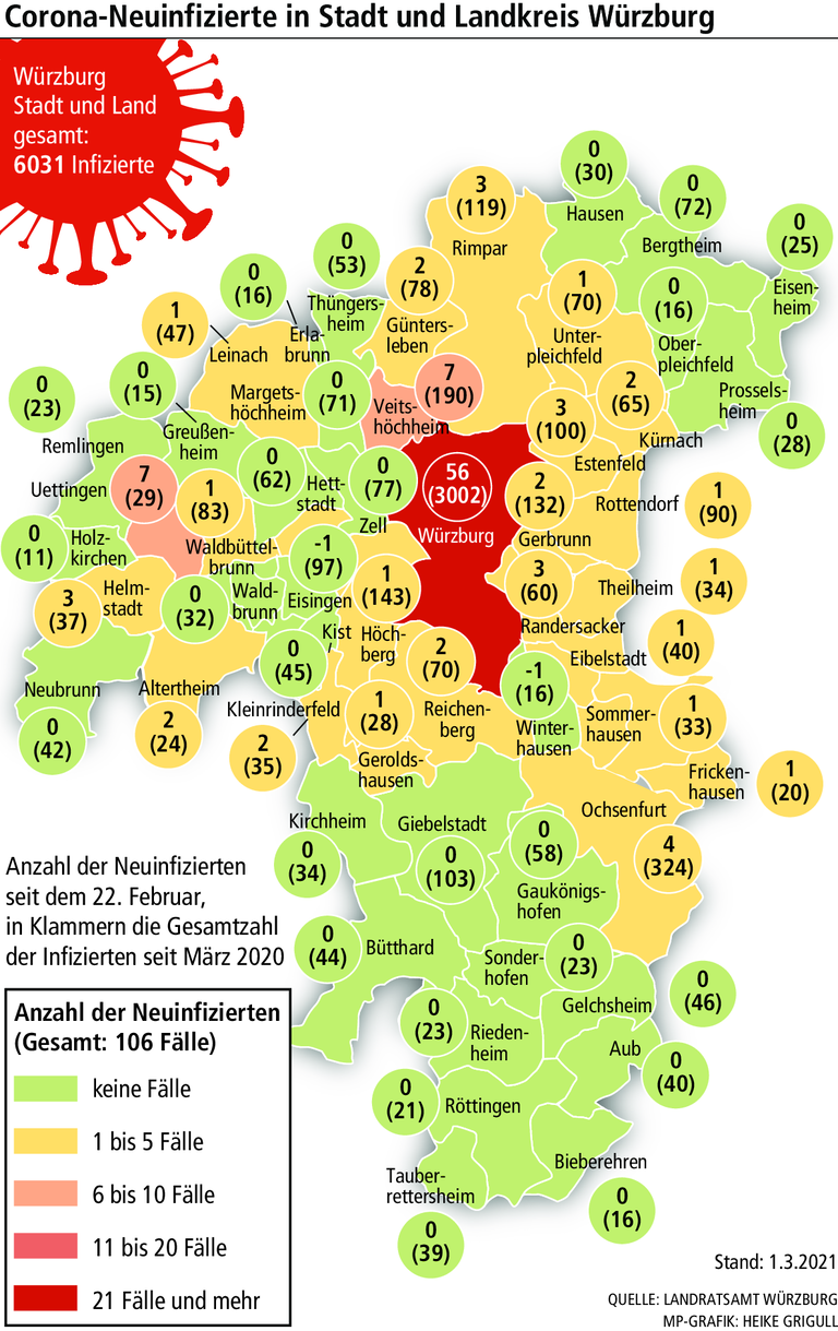 Corona-Lage: So steht Würzburg im bayerischen Vergleich Corona-Lage: So steht Würzburg im bayerischen Vergleich