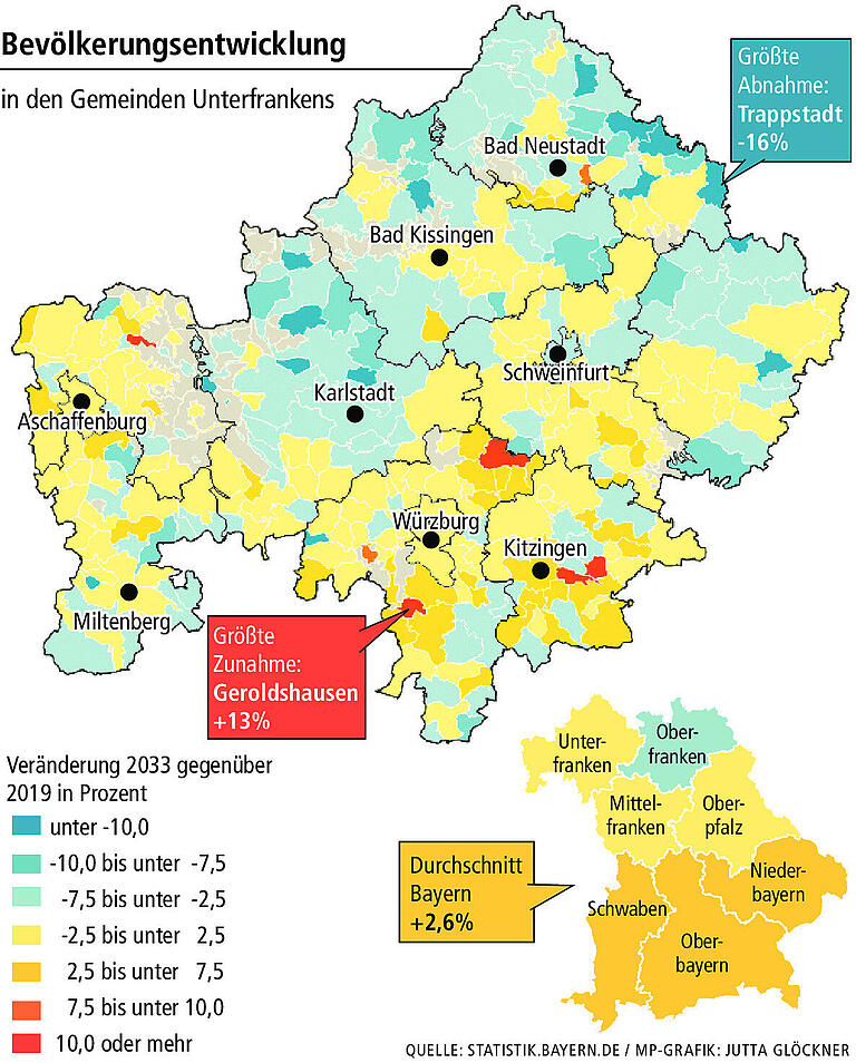 Bevölkerungszahlen: Wo Unterfranken schrumpft und wo es wächst