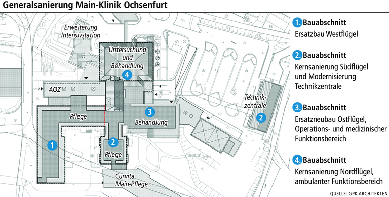 Main-Klinik: Die Generalsanierung beginnt