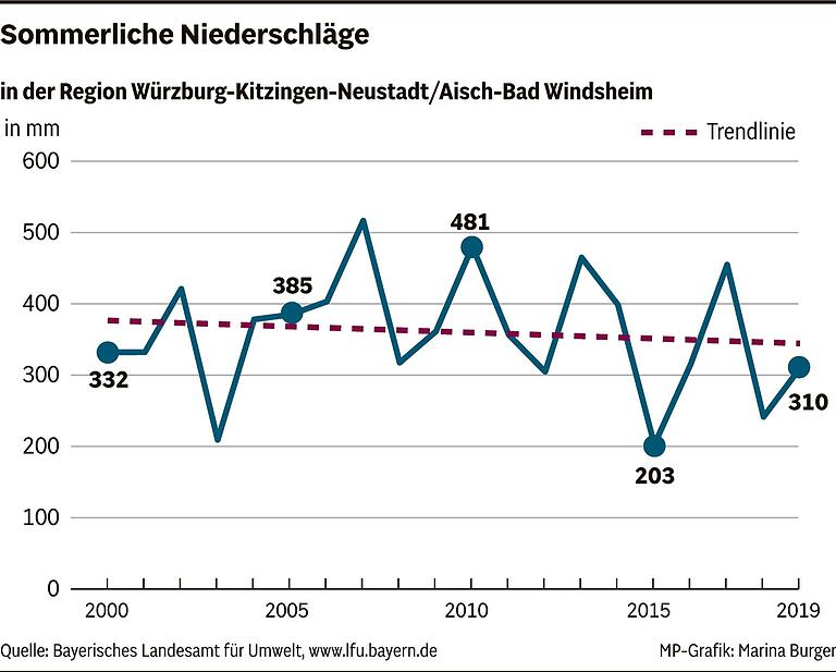 Wie Regenwürmer dabei helfen können, die Folgen des Klimawandels zu bewältigen