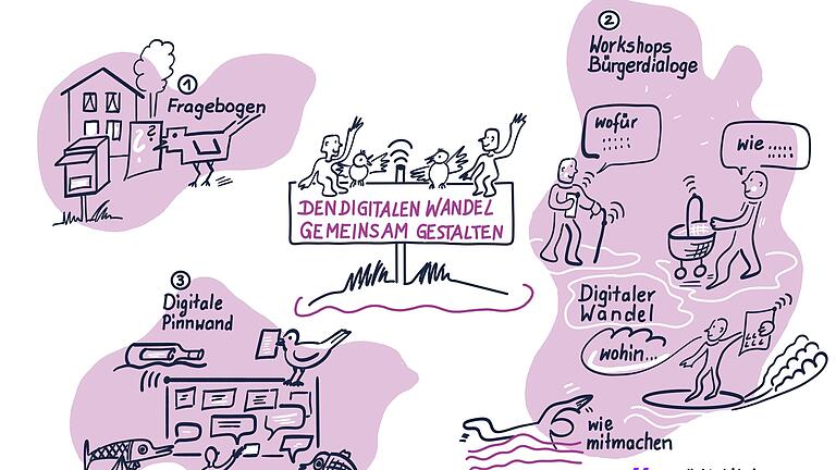 Online-Bürgerdialog zum digitalen Wandel