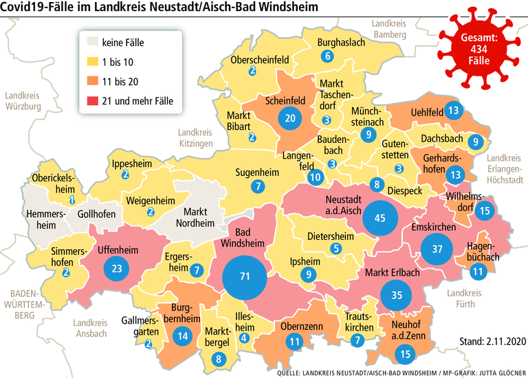 Landkreis NEA: Corona-Zahlen steigen sprunghaft an