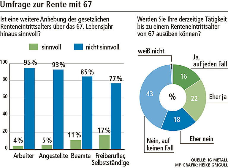 Rente: Das Alter als Chance sehen