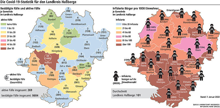 Corona-Aktuell: Omikron-Variante greift auch im Haßbergkreis um sich