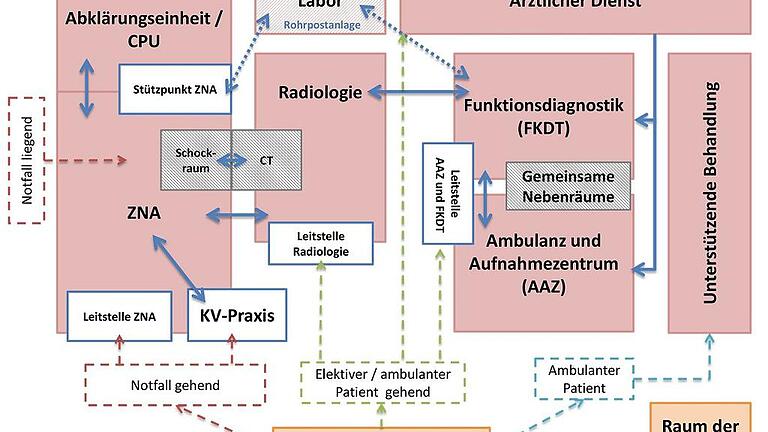 Klinikneubau in Lohr: Die Grafik zeigt, welche Funktionen im Erdgeschoss des neuen Zentralkrankenhauses unterkommen sollen. Wie das Gebäude selbst aussehen wird, ist noch nicht festgelegt. Klinikneubau in Lohr: Die Grafik zeigt, welche Funktionen im Erdgeschoss des neuen Zentralkrankenhauses unterkommen sollen. Wie das Gebäude selbst aussehen wird, ist noch nicht festgelegt.