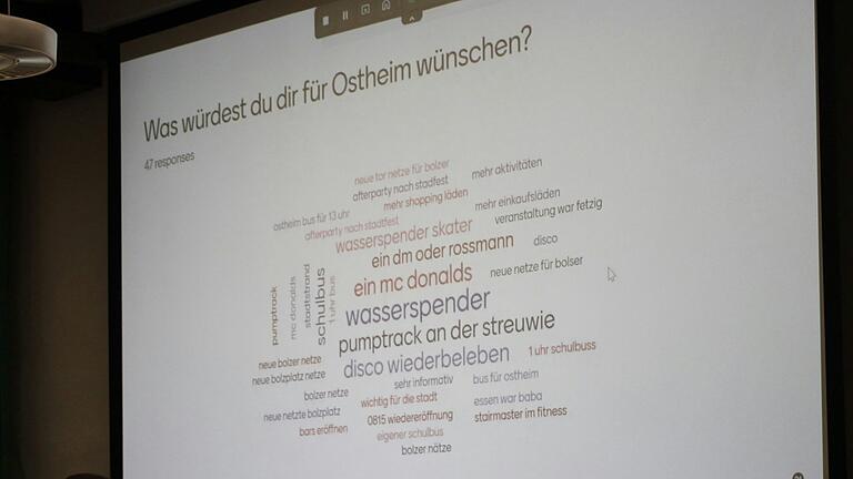Passend zum Handyzeitalter wurde zum Abschluss der Jugendbürgerversammlung eine Abfrage mittels QR-Code für ein Umfragetool gestartet. Die daraus entstandene Wortwolke war gut gefüllt. Passend zum Handyzeitalter wurde zum Abschluss der Jugendbürgerversammlung eine Abfrage mittels QR-Code für ein Umfragetool gestartet. Die daraus entstandene Wortwolke war gut gefüllt.