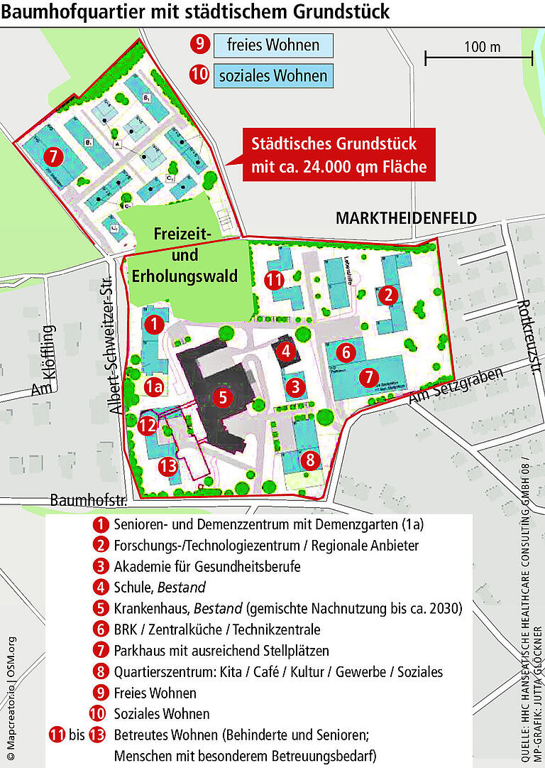 Ehemaliges Krankenhausgelände in Marktheidenfeld: Unglaubliche Chancen und ein einzigartiger Campus