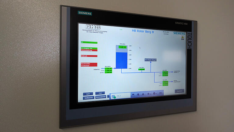 Die digitale Schalttafel zeigt den Wasserstand im Hochbehälter an.