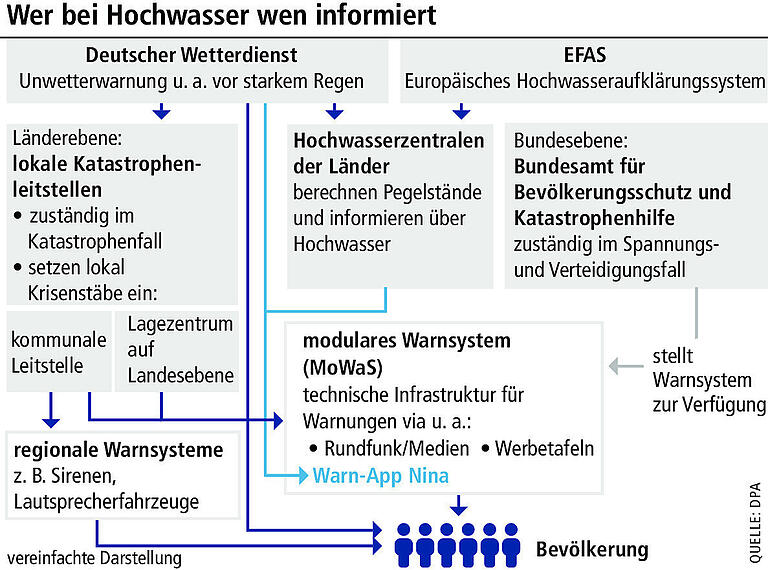 Katastrophenmanager: 'Das Bewusstsein für Gefahren fehlt uns' Katastrophenmanager: 'Das Bewusstsein für Gefahren fehlt uns'