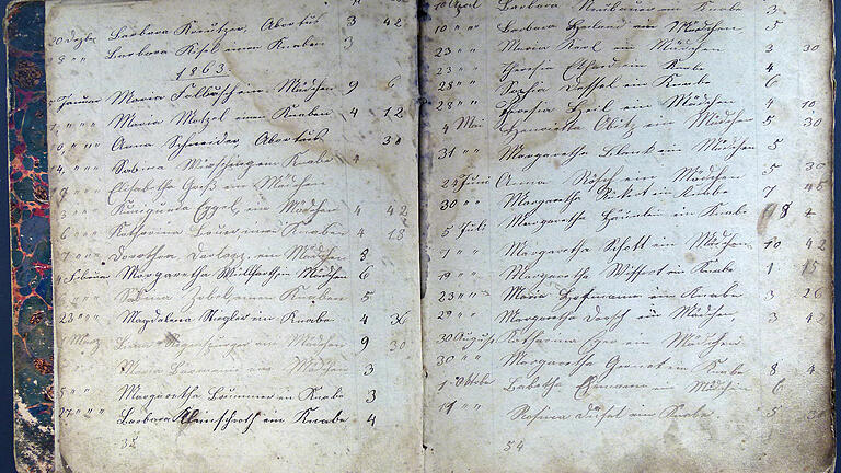 Das Hebammenbuch aus dem Museum Malerwinkelhaus in Markbreit der Hebamme Anna Dorothea Rosen. Der erste Eintrag stammt aus dem Jahr 1862, der letzte aus dem Jahr 1914. Das Buch gehört zu den 100 Heimatschätzen in Bayern. Das Hebammenbuch aus dem Museum Malerwinkelhaus in Markbreit der Hebamme Anna Dorothea Rosen. Der erste Eintrag stammt aus dem Jahr 1862, der letzte aus dem Jahr 1914. Das Buch gehört zu den 100 Heimatschätzen in Bayern.