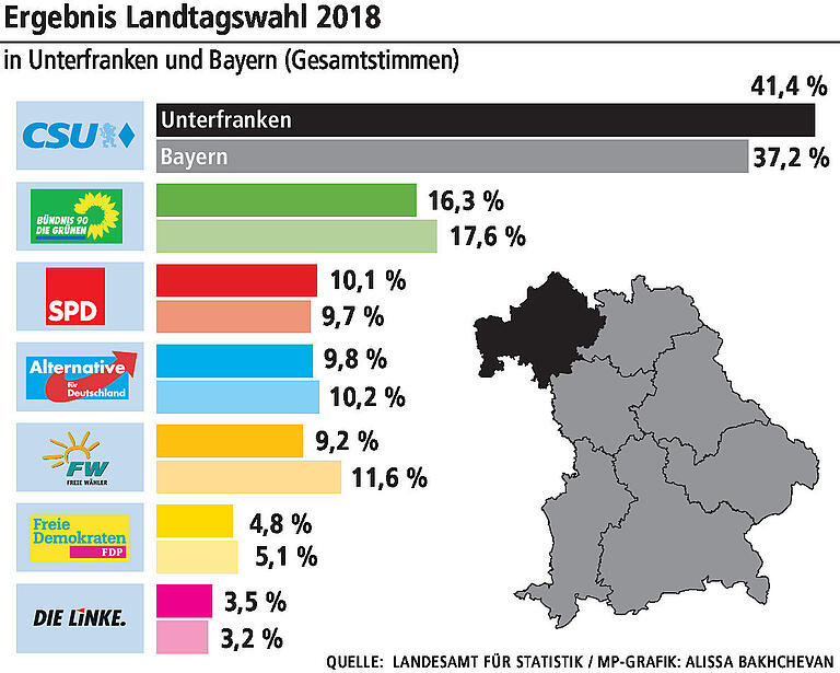 Landtagswahl 2023: Nach Barbara Stamm soll jetzt Judith Gerlach der CSU den Spitzenplatz sichern