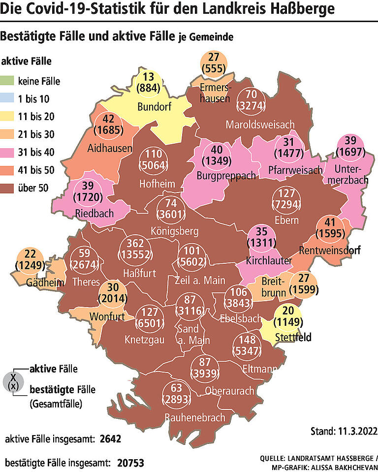 Massiver Anstieg der Corona-Zahlen: Haßbergkreis hat die fünfthöchste Inzidenz in ganz Deutschland