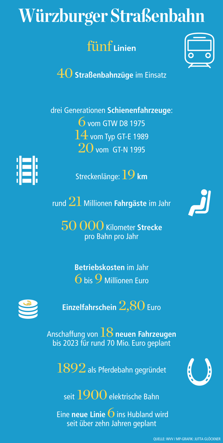In der Werkstatt der Straßenbahnen In der Werkstatt der Straßenbahnen