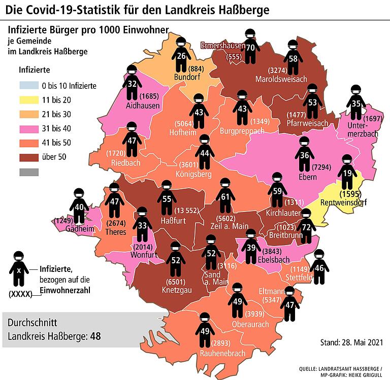 WEB_Grafik_Corona-Fälle im Landkreis Haßberge WEB_Grafik_Corona-Fälle im Landkreis Haßberge