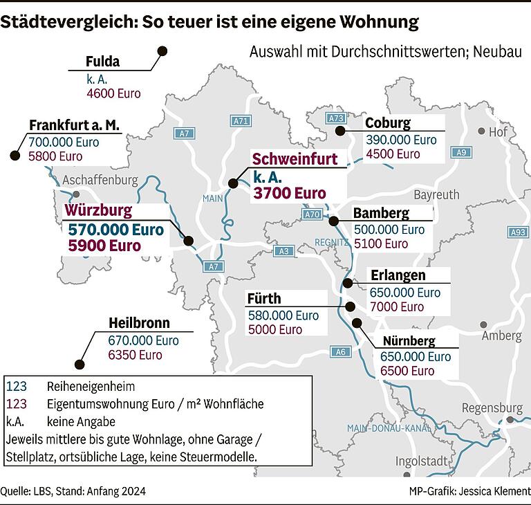 Immobilien-Übersicht für Unterfranken: Häuser und Eigentumswohnungen sind zum Teil extrem teuer geworden Immobilien-Übersicht für Unterfranken: Häuser und Eigentumswohnungen sind zum Teil extrem teuer geworden