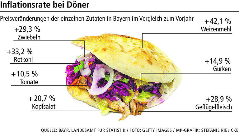 Schäufele, Klöße oder Hochzeitsessen: wie teuer die Zutaten für 6 beliebte Gerichte geworden sind