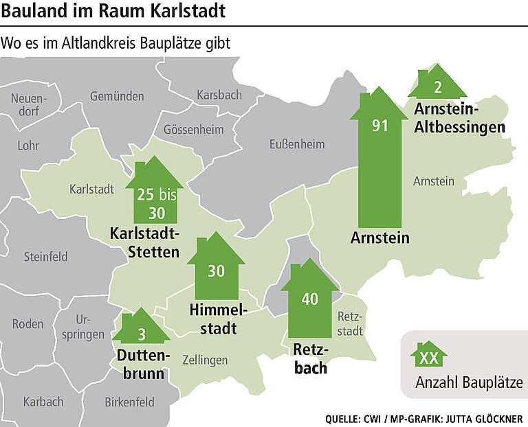 Hausbau im Raum Karlstadt: In diesen 9 Orten entstehen jetzt neue Bauplätze Hausbau im Raum Karlstadt: In diesen 9 Orten entstehen jetzt neue Bauplätze