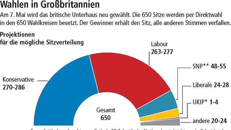 Tag der Entscheidung in Großbritannien Tag der Entscheidung in Großbritannien