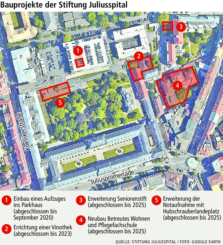 Würzburg: Stiftung Juliusspital plant erhebliche Baumaßnahmen