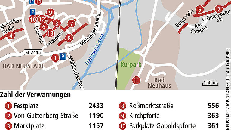 Bad Neustadt: Wo die meisten Knöllchen drohen