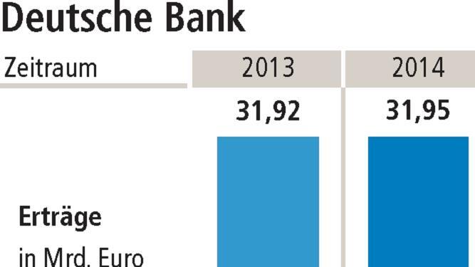 Neuanfang für die Deutsche Bank