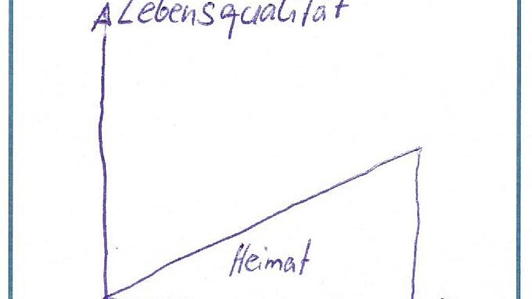 Die Lebensqualität in seinem Stimmkreis Bad Kissingen soll sich in der kommenden Legislaturperiode weiter erhöhen, ist ein wichtiges politisches Ziel von MdL Sandro Kirchner (CSU).