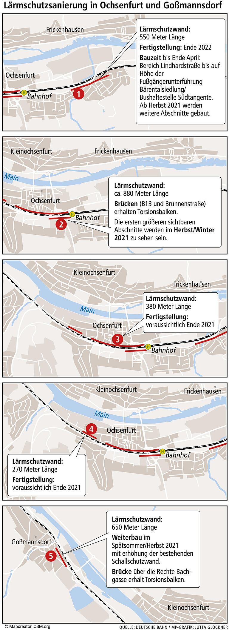 Bahnstrecke in Ochsenfurt: Wie geht es mit dem Lärmschutz voran?