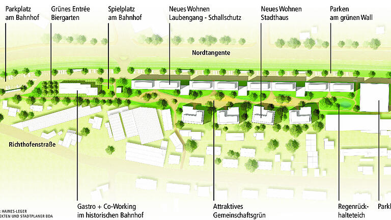 Neues Wohnen in Kitzingen: Das grüne Projekt Etwashäuser Bahnhof Neues Wohnen in Kitzingen: Das grüne Projekt Etwashäuser Bahnhof