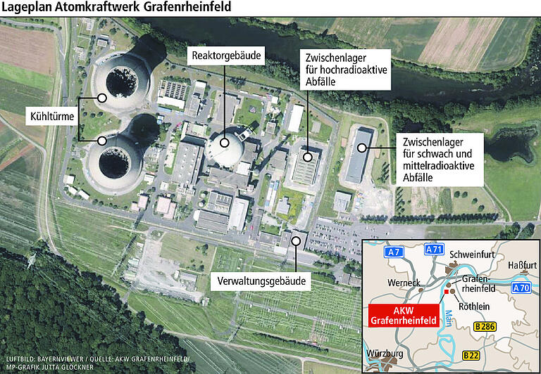 Wieso in Grafenrheinfeld ein zweites Atom-Zwischenlager steht Wieso in Grafenrheinfeld ein zweites Atom-Zwischenlager steht