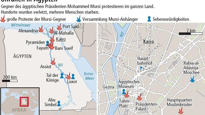 Kraftprobe in Ägypten