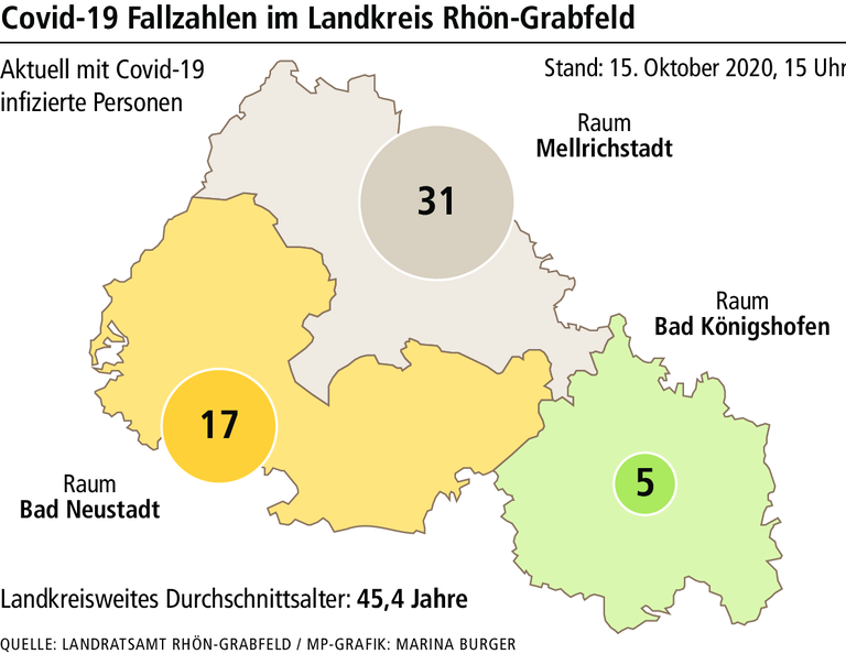 Wie der Landkreis Rhön-Grabfeld zum Corona-Hotspot wurde Wie der Landkreis Rhön-Grabfeld zum Corona-Hotspot wurde