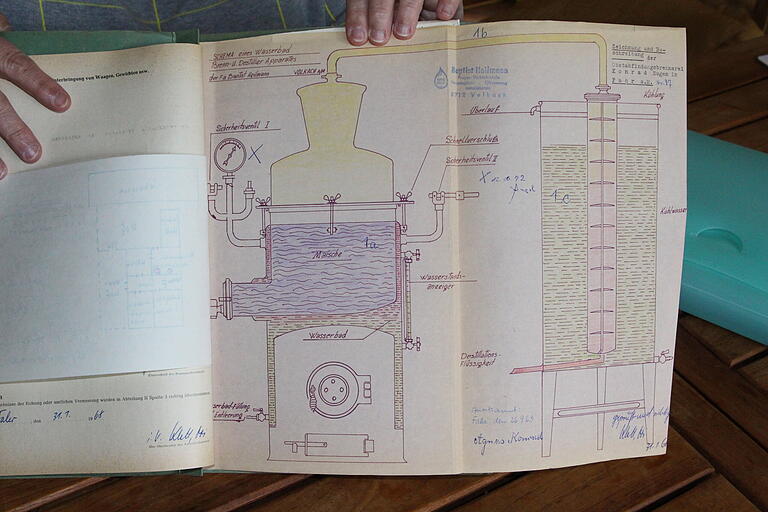 Eine alte Grundrissskizze zeigt das Schema der alten Wasserbadbrennerei der Volkacher Firma Baptist Heilmann mit genauen Maßen und Betriebsablauf. Eine alte Grundrissskizze zeigt das Schema der alten Wasserbadbrennerei der Volkacher Firma Baptist Heilmann mit genauen Maßen und Betriebsablauf.