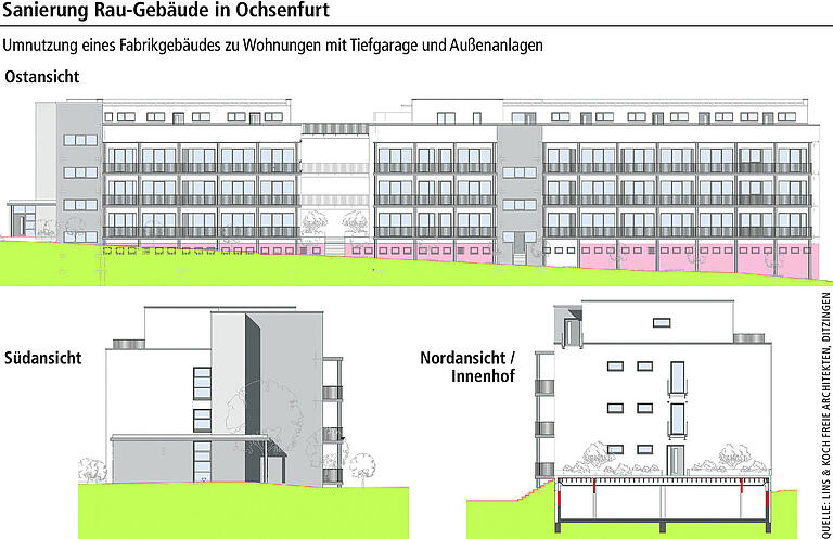 Neuer Wohnraum: Was passiert auf dem ehemaligen Rau-Gelände in Ochsenfurt? Neuer Wohnraum: Was passiert auf dem ehemaligen Rau-Gelände in Ochsenfurt?