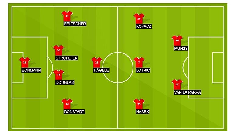 Unsere Kickers-Startelf: So würden wir die Rothosen gegen Hannover 96 auf den Rasen schicken.