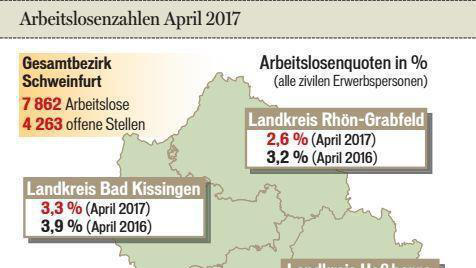 Aufschwung hält im April weiter an Aufschwung hält im April weiter an