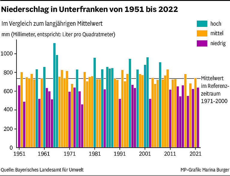 Regen im März und April: Ist die Dürre-Gefahr in Bayern und in Unterfranken gebannt?