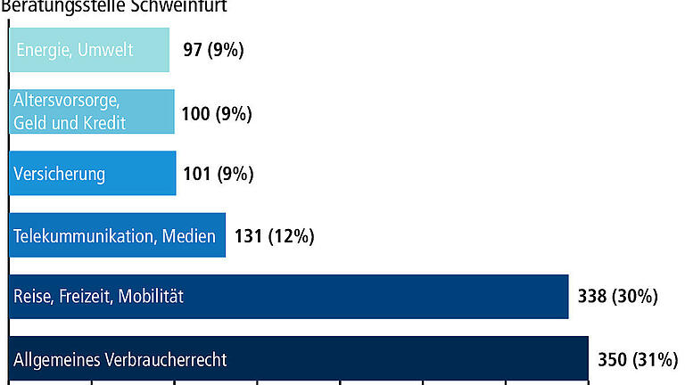 Corona-Pandemie wirft bei Verbrauchern viele Fragen auf