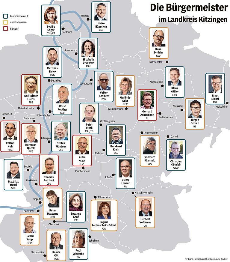 Diese 9 Bürgermeister aus dem Landkreis Kitzingen wissen noch nicht, ob sie sich erneut zur Wahl stellen