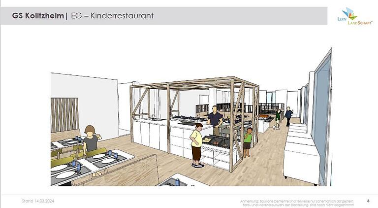 So sind die Vorstellungen vom Kinderrestaurant geplant: Die Essensausgabe erfolgt, ohne dass es Kreuzungsverkehr gibt.  Die Farben entsprechen noch nicht den tatsächlichen Farbtönen.