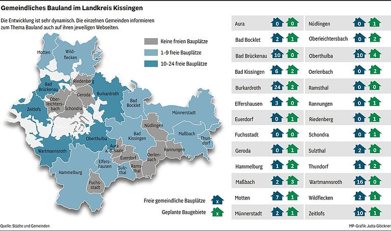 Studie des Landkreises Bad Kissingen: Wieso es wichtig ist, für die 30- bis 49-Jährigen Wohnraum zu schaffen