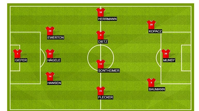 Meisel raus, Baumann rein: So würden wir die Würzburger Kickers gegen Jahn Regensburg spielen lassen.