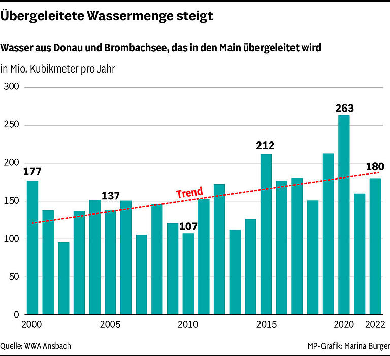 Renommierter Wasserexperte: 'Die Praxis der Wasserentnahmen ist nicht mehr zeitgemäß' Renommierter Wasserexperte: 'Die Praxis der Wasserentnahmen ist nicht mehr zeitgemäß'