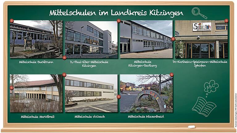 Auf sieben Mittelschulen im Landkreis können die Viertklässlerinnen und Viertklässler wechseln. Auf sieben Mittelschulen im Landkreis können die Viertklässlerinnen und Viertklässler wechseln. 