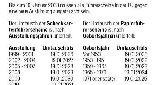 Umtausch in Bad Kissingen: Der alte  Lappen hat ausgedient